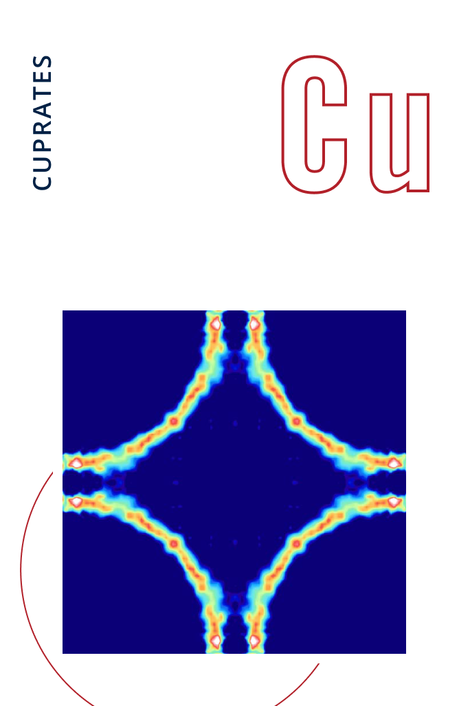 Cuprates