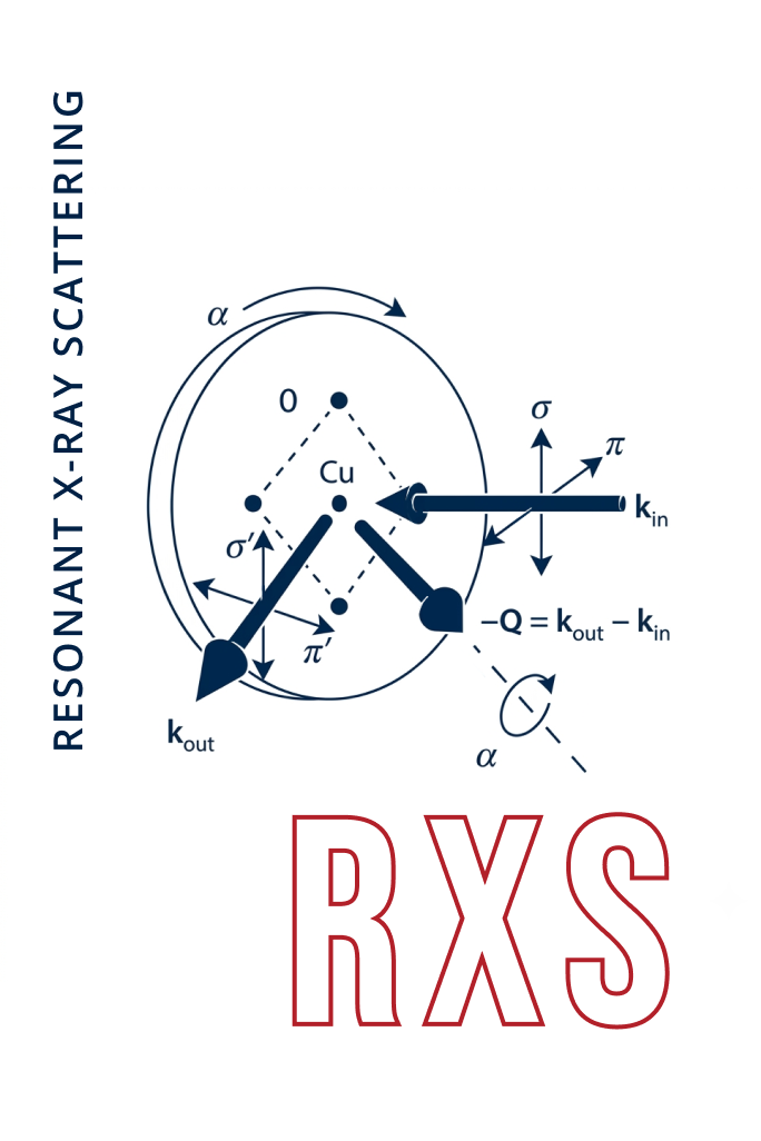 Resonant X-ray Scattering
