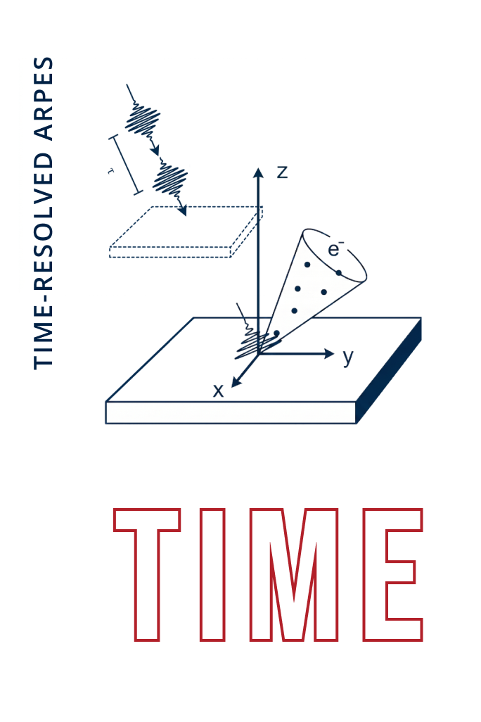 Time-resolved ARPES Time-resolved ARPES